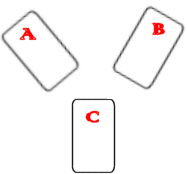 Three labeled cards arranged like the letter Y: The A card being the left slant, the B card being the right slant, and the C card being the stem
